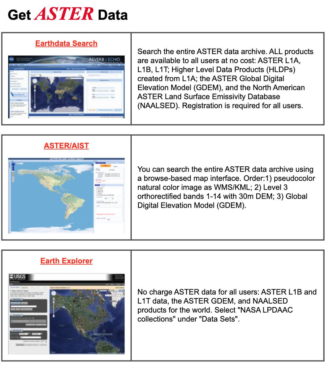 ASTER: Advanced Spaceborne Thermal Emission and Reflection Radiometer 

Like the sun, Earth also emits energy -- but this energy cannot be seen. Instead, it can be felt as heat because it is emitted in the thermal infrared range. 

The emissivity of most natural Earth surfaces is