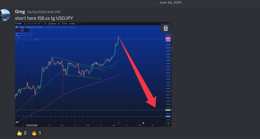 tmgpi's tweet photo. $USDJPY In June I called the top in xxx/JPY pairs, and today we are reaching a big milestone....this an lot of more insight u get in our private discord community...no better time to join, just DM if u are serious about your trading https://t.co/su33gW6WqZ