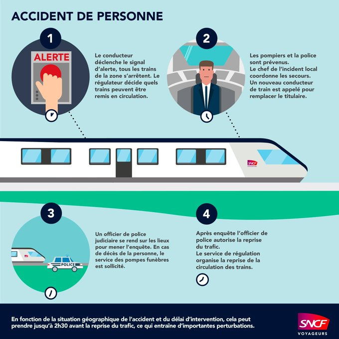 TERNouvelleAQ's tweet photo. 🔴19h40 #Infotrafic #TERNA
La circulation est interrompue sur l'axe #Bergerac↔#Sarlat.
Une personne a été heurtée par un train entre #Lalinde et #LeBuisson. Les équipes spécialisées sont en cours d'intervention.
Un retour à un trafic normal prévu vers 21h50. https://t.co/BPNEowHYEw