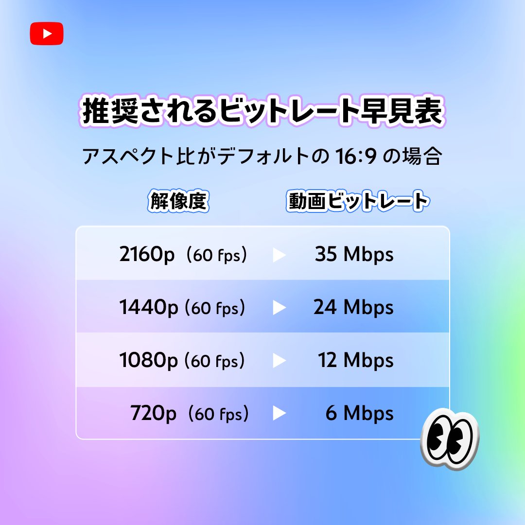ライブ配信に最適な解像度と動画ビットレート表🔴👀 #YouTubeよくある質問 https://t.co/35vnY907s8
