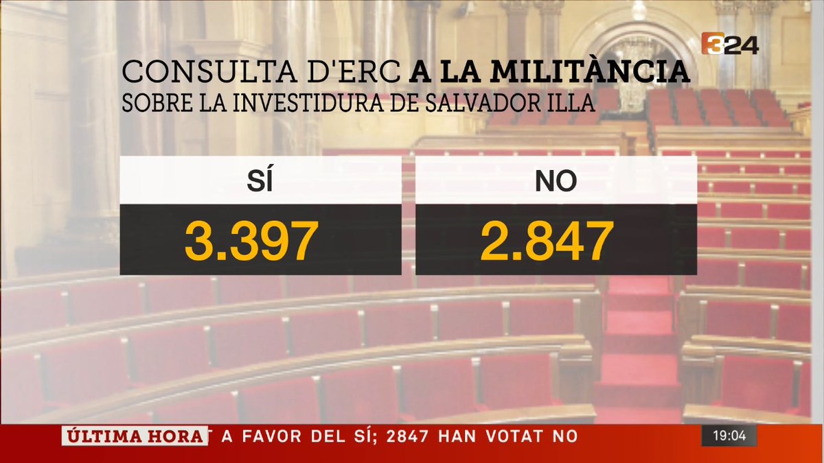 gallifantes's tweet photo. Tots els que tenen càrrec i paga no hauriem de tenir dret a vot. O sigui, els 3300 https://t.co/VUrwjd376A