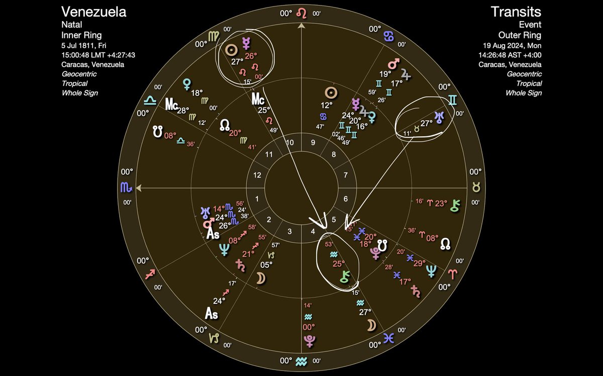 La luna llena del #19ago hará estimulaciones súper fuertes en la carta astral de #Venezuela.

Las lunas llenas suelen ser momentos de revelación, total claridad y conclusiones.

Esta luna de dará en la casa 4 de la carta, que representa a la oposición, y, al mismo tiempo,