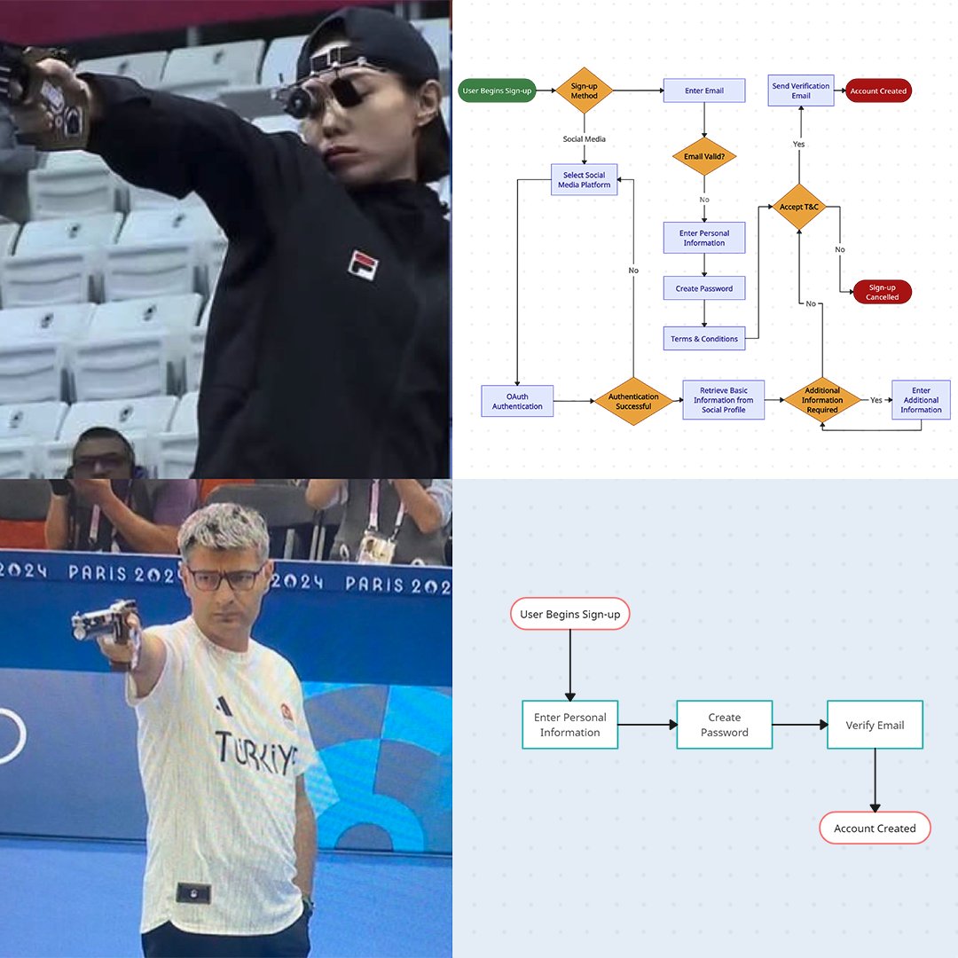 creately's tweet image. When it comes to workflows, are you geared up or just need the basics? 😜💁‍♀️Both get the job done! 

What&apos;s your style in workflows? Comment below👇

#Creately #ProcessEfficiency #WorkFlow #Paris2024