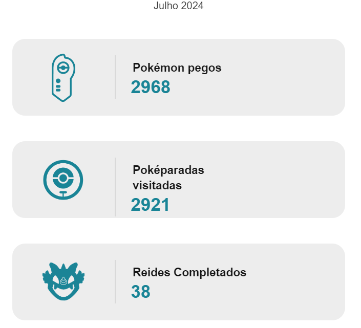 stats for Pokemon Go #PokemonGo <a href="/PokemonGoApp/">Pokémon GO</a> <a href="/PokemonGOptBR/">Pokémon GO BR</a> <a href="/PokemonGoAppLA/">Pokémon GO Latinoamérica</a> #PokemonGOFest2024