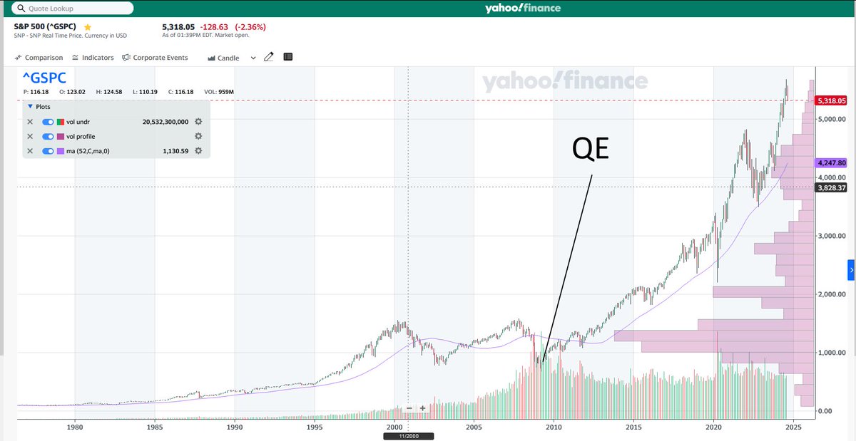 splittingzeros's tweet image. QE