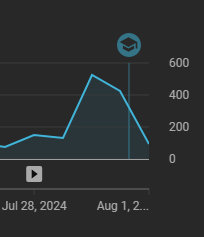 LWEXofficial's tweet photo. "A vIDeO CaN GaiN viEwS aT aNy TimE dEpeNdiNg oN iNTeResT"  I... is this a joke? I got a congratulatory notice in my analytics about a boost of 101%  due to "more interest in one of your videos."   ...it's the video I just uploaded. THATS HOW UPLOADING WORKS. https://t.co/ecv4aIDmU4
