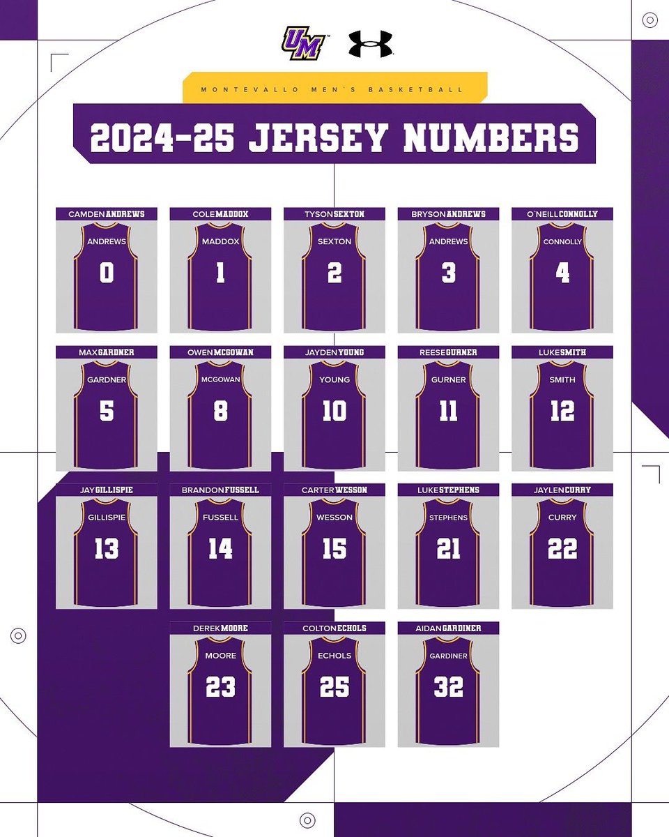 2024-25 numbers are locked in 🔒 #TogetherWeRise