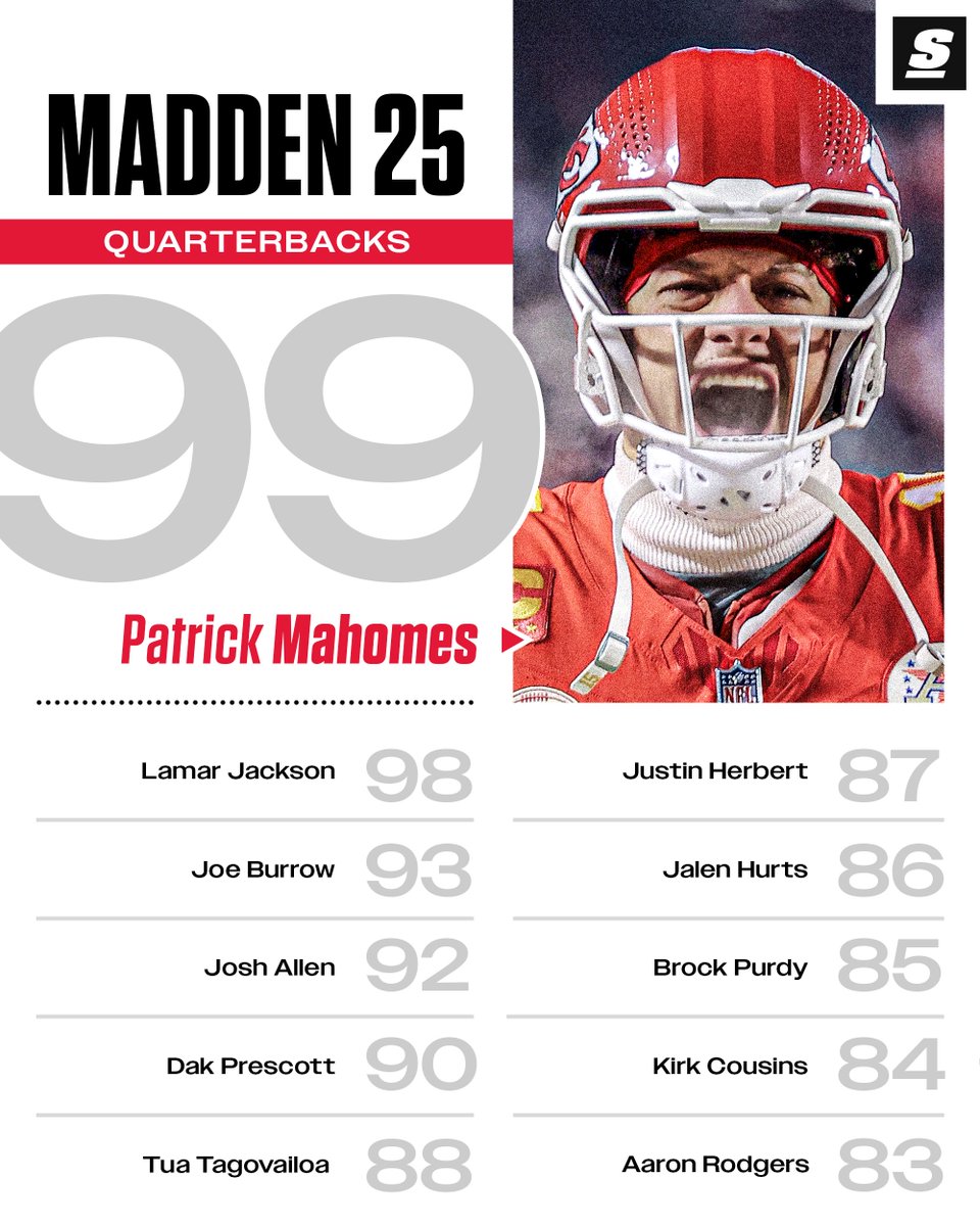 theScore tweet media