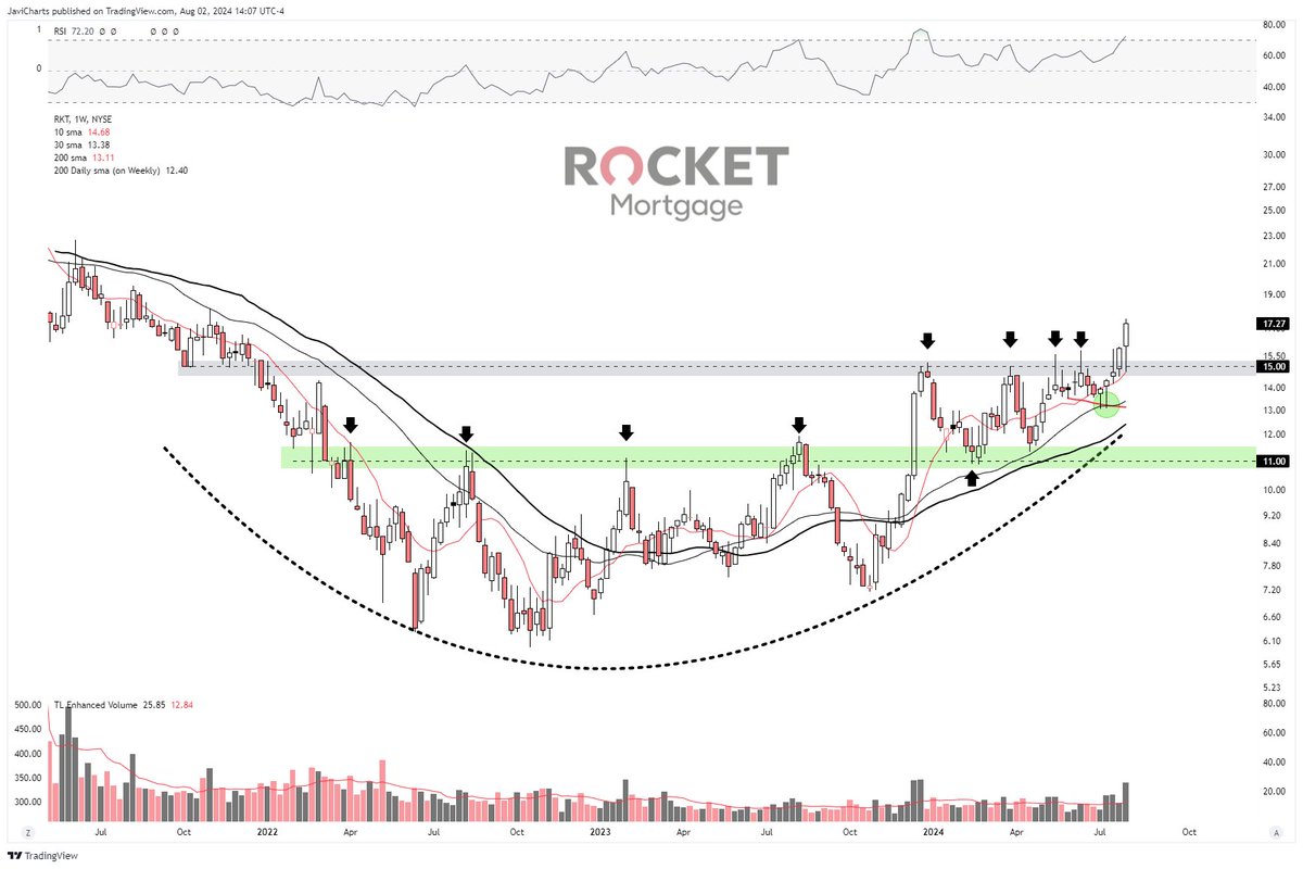 JaviCharts 🤘 tweet media