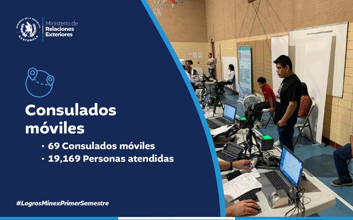 MinexGt's tweet photo. #LogrosMinexPrimerSemestre | Durante estos seis meses, se realizaron 69 jornadas de #ConsuladosMóvilesGT, atendiendo a un total de 19,169 personas.🚐🌍🇬🇹

#NotaDePrensa 🔗 https://t.co/BAki6T5AB6 https://t.co/TVCOZbdZiL