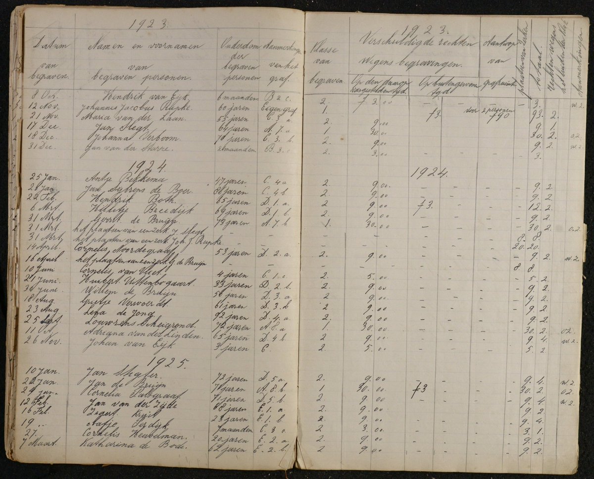 Diverse registers van de Gemeentelijke begraafplaatsen van #Bergambacht, #Gouda, #KrimpenaandeLek, #KrimpenaandenIJssel, #NieuwerkerkaandenIJssel, #Stolwijk en #Zevenhuizen uit de 19e en 20e eeuw zijn nu digitaal doorbladerbaar op onze website: ap.lc/LAQHg