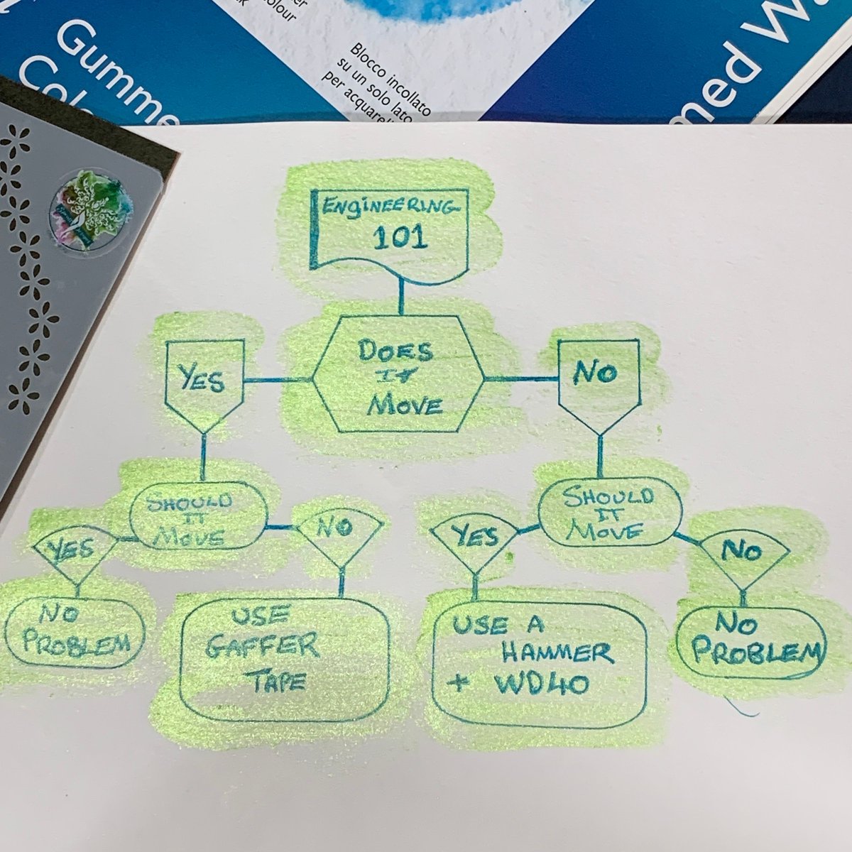 CraftingSpratt's tweet photo. Fun with #FlowCharts๐ : Engineering 101 also known as the #StageManagers #Theatre handbook
hope you enjoy. Made with #ProcessMaps Stencils: https://t.co/j9IBTfFPgM
#ShopIndie #UKGiftAM https://t.co/TI1Riv6E2r