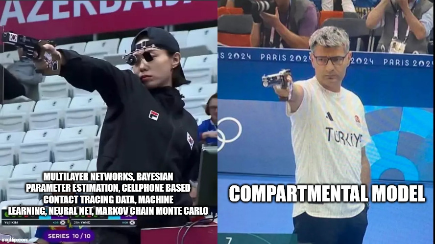 I created a Korean-Turkish shooter meme