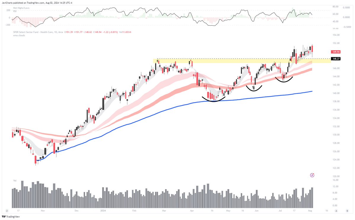 JaviCharts 🤘 tweet media