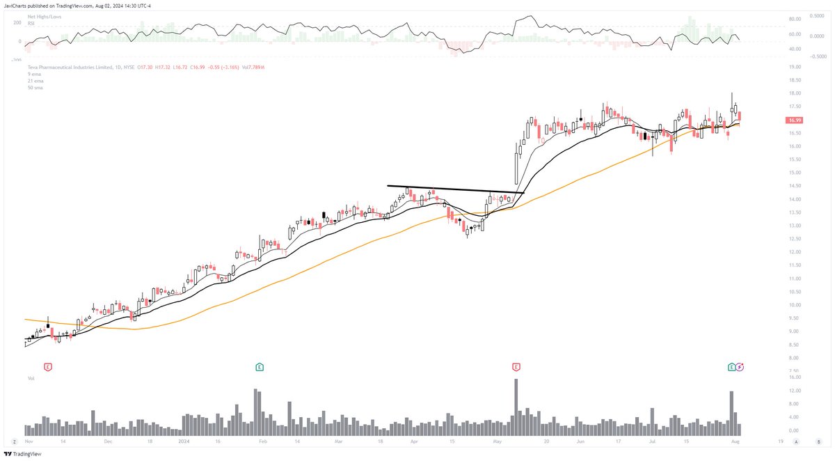 JaviCharts 🤘 tweet media