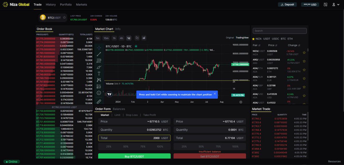 Trade #BTC , #Ethereum , #XRP , #Solana and many more cryptocurrencies on Niza Global Exchange.
trade.niza.io/trade/BTC-USDT