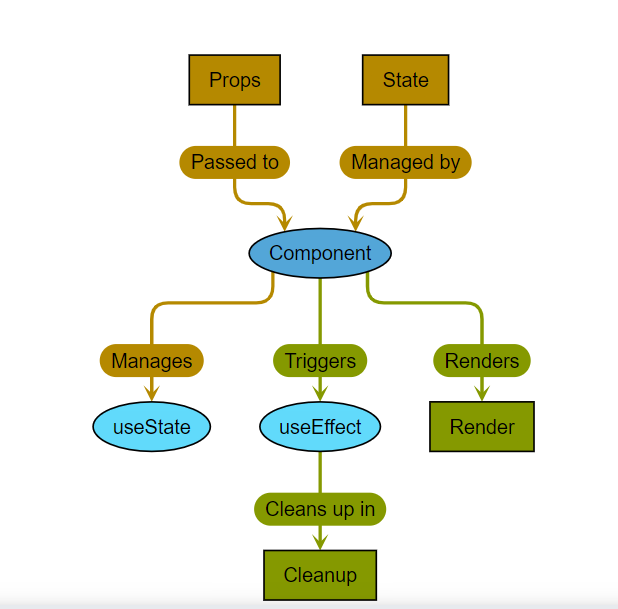 mldinesh0's tweet image. Understanding ReactJS Lifecycle Methods 
diaryblog.connectingpeopletech.com/650053ad0abf74… via @PeopleConninc 

#ReactJS #Webdev #javascript  #React #lifecycle #AI