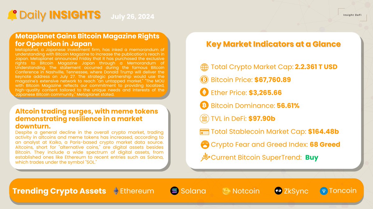 LNMSignal's tweet photo. Daily Insights Drop! π
Get ahead of the curve - follow Insight Defi and subscribe to our German newsletter for updates: https://t.co/iwwigKdkui
#cryptocurrency #defi #blockchain #cryptonewsletter #btc #eth #sol #notcoin #toncoin #zksync #btcprice #tvl #marketsupertrends https://t.co/ottsExEOBM