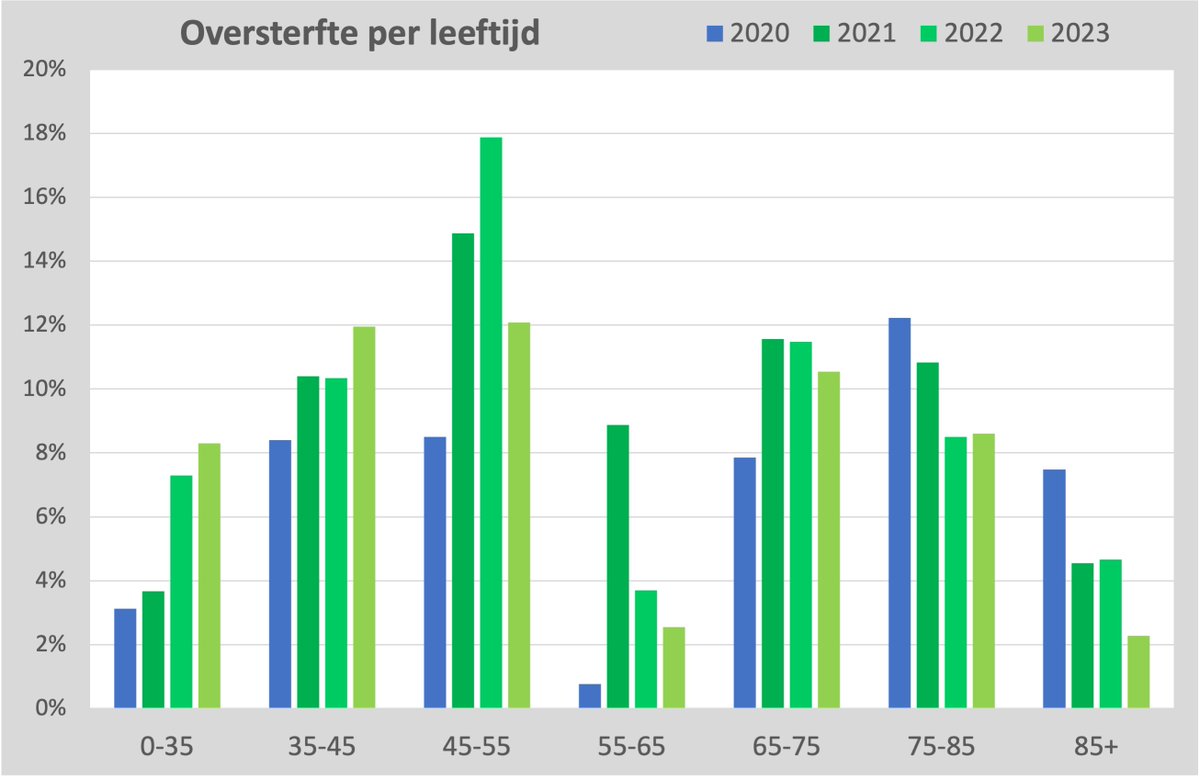 Herman Steigstra tweet media