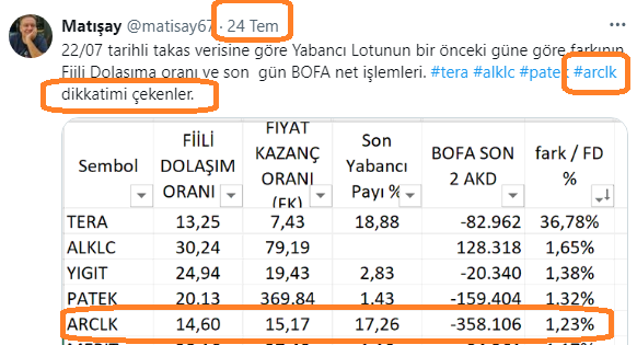 matisay67's tweet photo. #ARCL tavanı yaladı (nadir görülür ayrıca), demiştim ayak izinden yakalarım diye... Başka diyecem yok tanık sizin 💪 alırım bi🧿 https://t.co/5l76puA1Fr