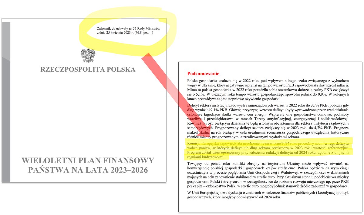 Już w 2023 pytałem <a href="/MorawieckiM/">Mateusz Morawiecki</a> dlaczego zostawia nas z procedurą nadmiernego deficytu. Już wówczas dla ekspertów było jasne, że EDP będzie wprowadzone.

Nie dajcie się oszukać przez zawodowego kłamcę 🤥.

Próbowali to ukryć, ale <a href="/MorawieckiM/">Mateusz Morawiecki</a> już wiosną 2023 w planach fiskalnych