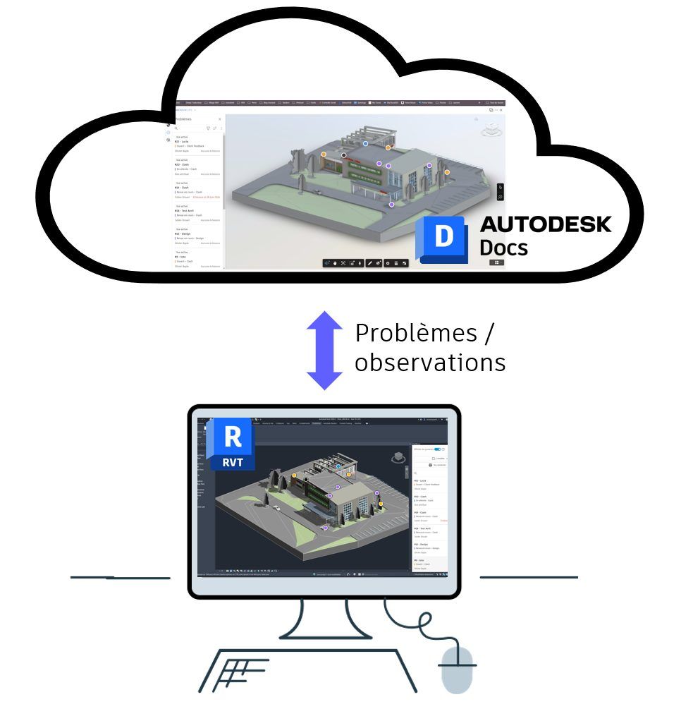 [Workflow] Gestion des problèmes / observations entre Autodesk Docs et Autodesk Revit – Village BIM buff.ly/3SpDsd5 #adskComFR #AutodeskCommunityFR