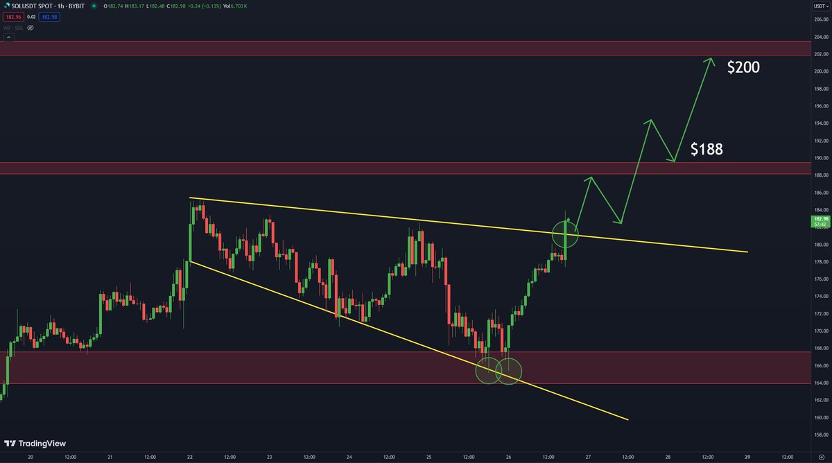 Carl Moon 🌙 tweet media