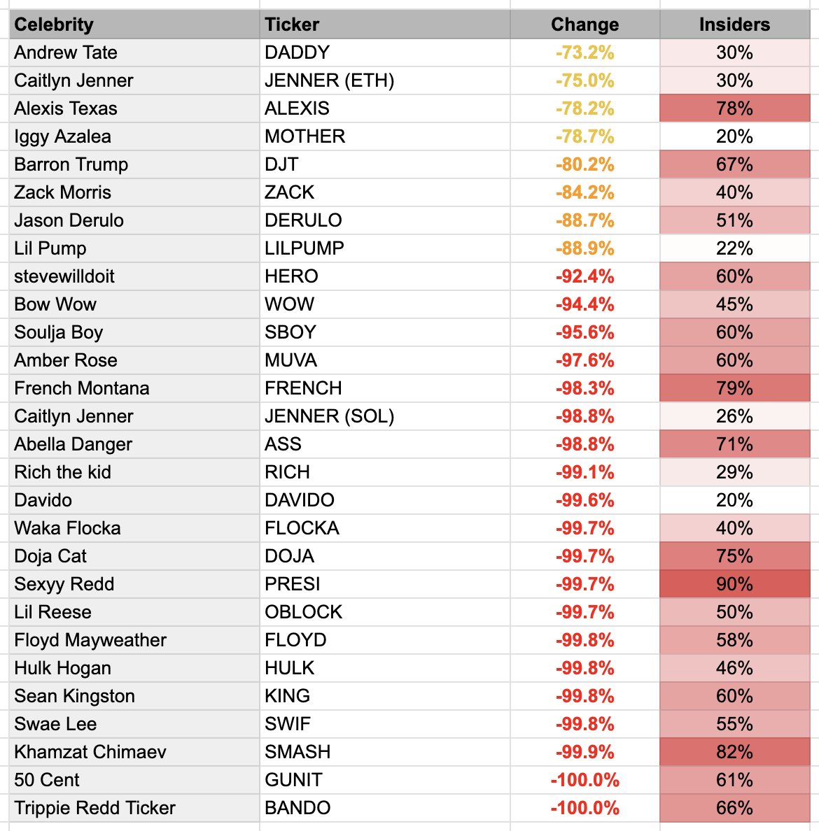 Bubblemaps tweet media