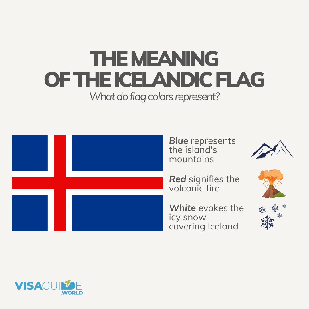 visaguideworld's tweet photo. ๐ฎ๐ธ
#iceland #icelandic #flag #flagmeaning https://t.co/igjXhDudO4