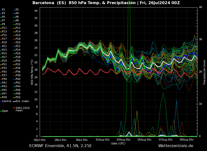 Marc Gassó Torrents tweet media
