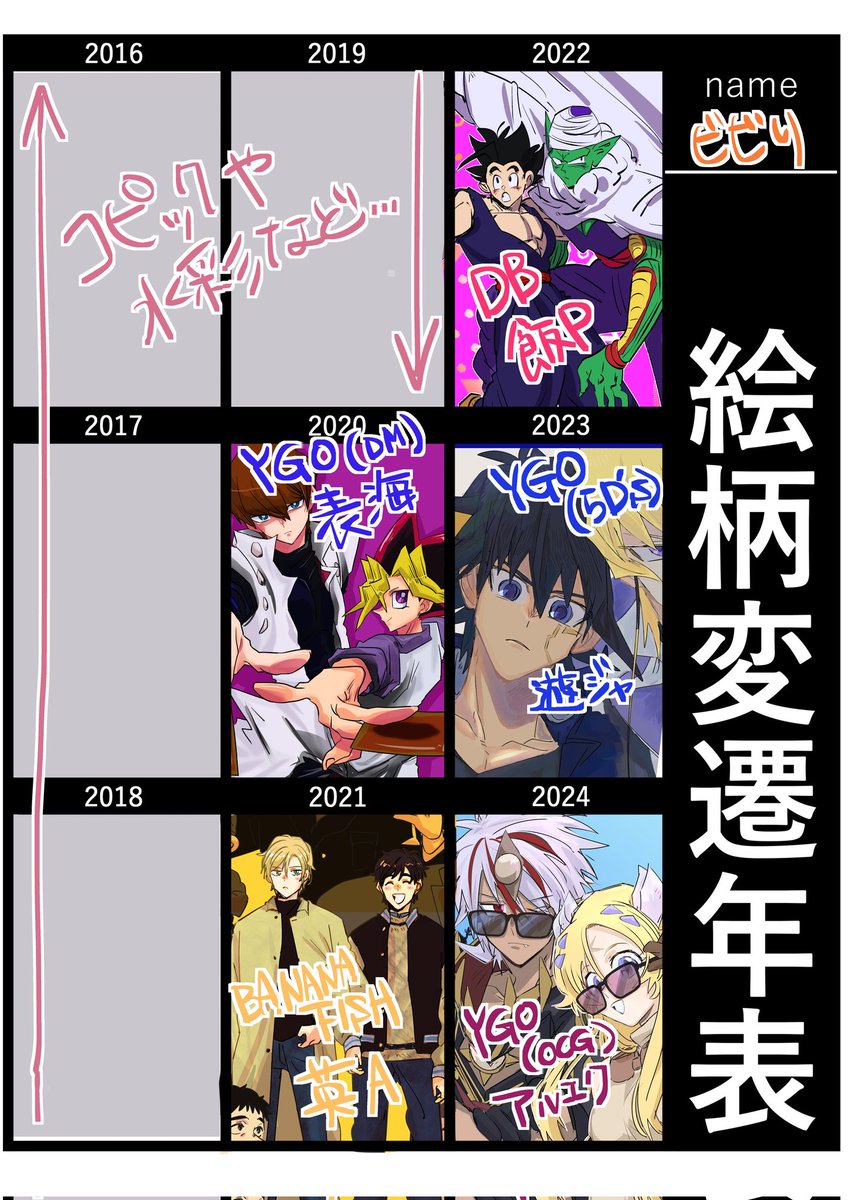 カプ変遷になっちまった 