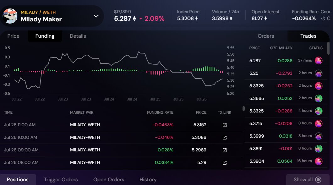 Long Milady/ Short BAYC Pair trade. 

Awaiting for BAYC to go to around 9.7 $ETH to enter, will cut if it goes to 10.6 $ETH. 

Will also need Milady to still be above 5 $ETH as well to enter this trade. 

Multiples of 5 are massive psychological numbers when it comes to NFT