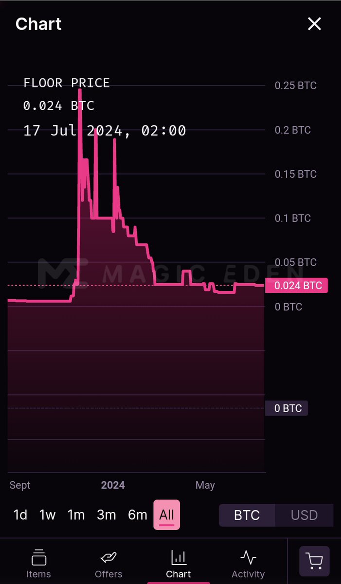 GhostVoice tweet media