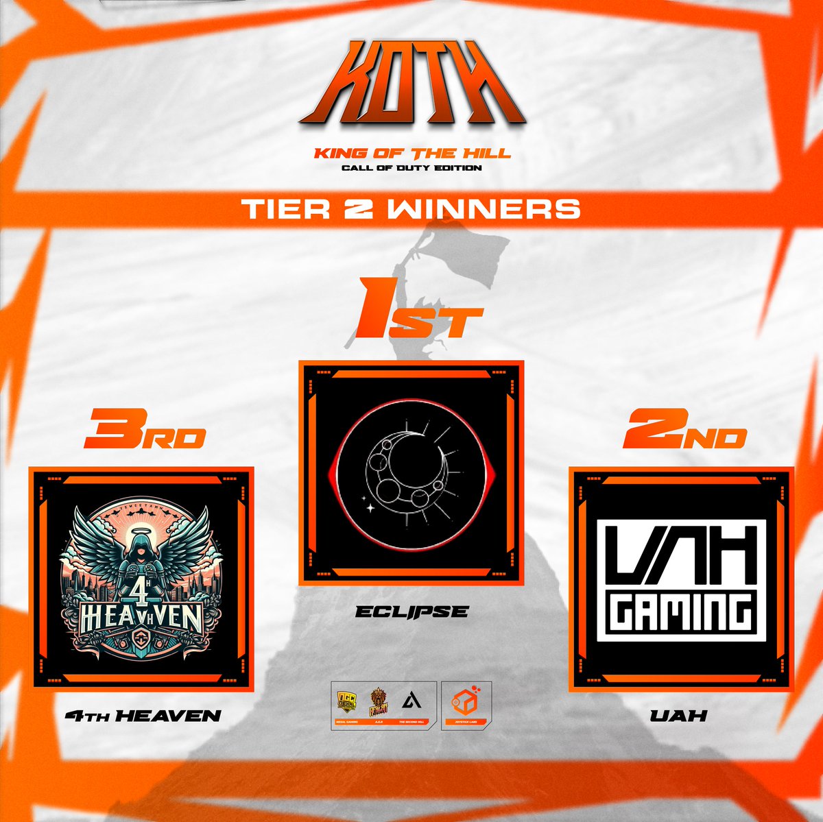 AER_RANKING's tweet image. KING OF THE HILL (KOTH)
CHAMPIONS T2  @EclipseGamingAF  1st  
2nd @UAHGaming  3rd @4thheavencodm
T3 @SXN 1ST 
2nd @CzyEsports
3rd @SSSquad2020
@Joystick_labs 
#codmw2 #CoDMobile #codm