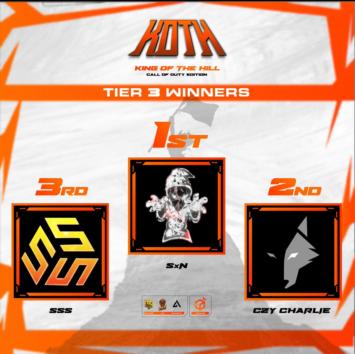 AER_RANKING's tweet image. KING OF THE HILL (KOTH)
CHAMPIONS T2  @EclipseGamingAF  1st  
2nd @UAHGaming  3rd @4thheavencodm
T3 @SXN 1ST 
2nd @CzyEsports
3rd @SSSquad2020
@Joystick_labs 
#codmw2 #CoDMobile #codm