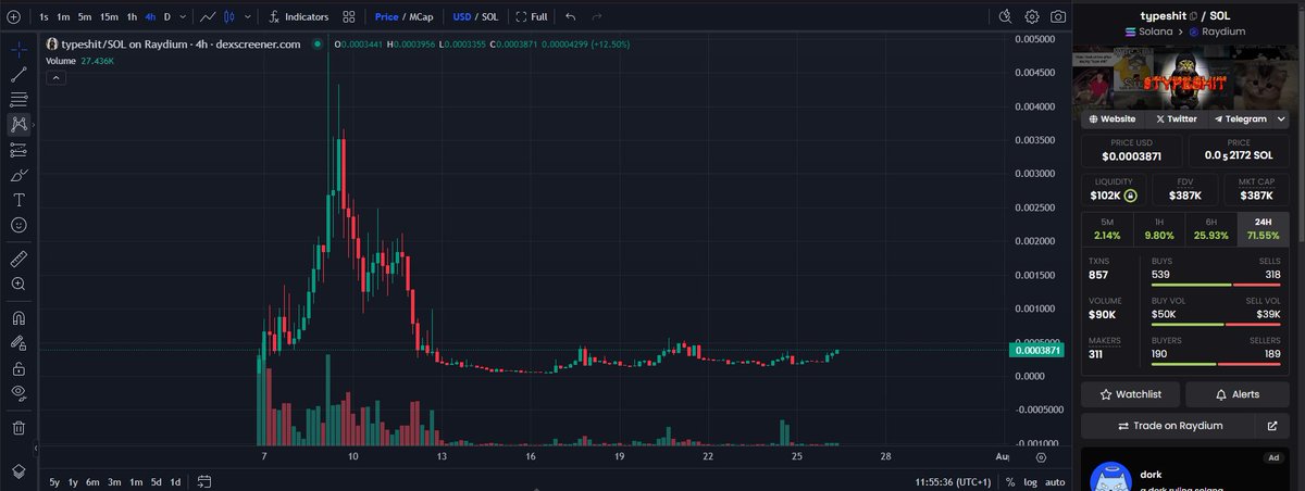 P3dders_sf's tweet photo. i want to buy some of this long-term, i'll wait some hours to see if there is a discount for me.
... or buy now and stronger when it dips. isn't that what the rich guys do?
#typeshit https://t.co/EYJJzhh1jJ