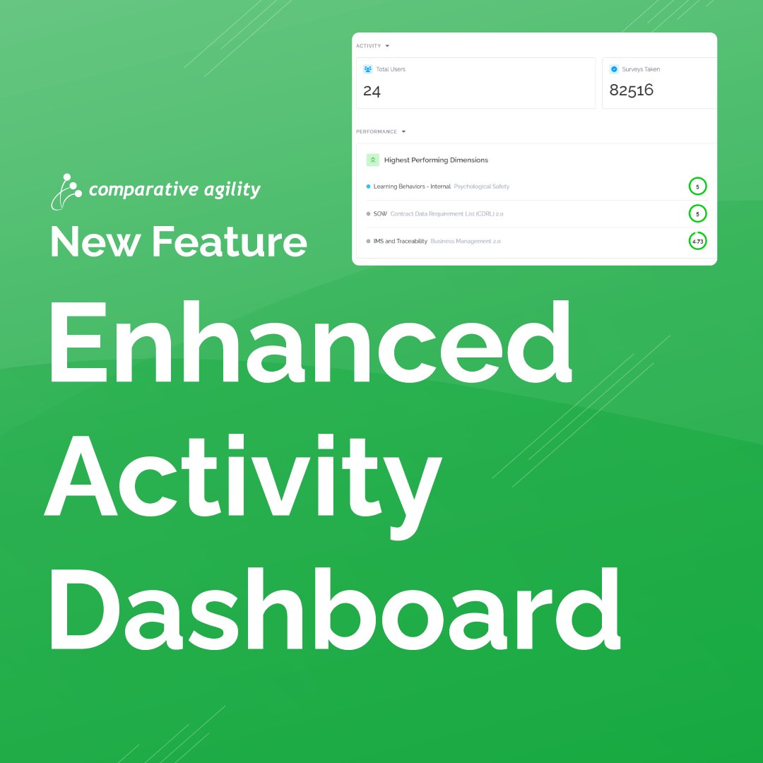 CompAgility's tweet photo. Introducing our improved Activity Dashboard! Gain insights with key metrics like total users, surveys taken, average time per survey, and invitations. Track engagement and performance with this comprehensive tool. https://t.co/D3Wgbvjpqk
#comparativeagility #agile https://t.co/kO4Se00kvo