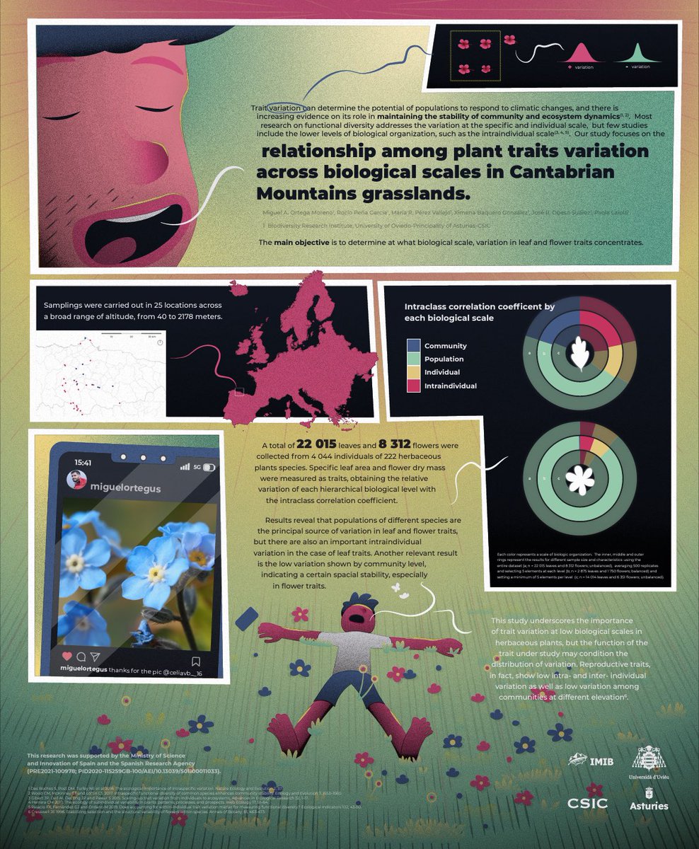 If you likee my poster 520 I think you should vote 4 at #IBC2024 awardss GRACIASS THANKS 👀👀