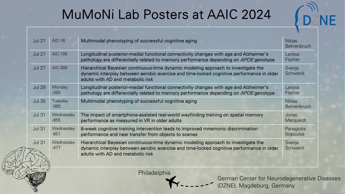 Larissa Fischer (@fislarissa) on Twitter photo The Multimodal Neuroimaging Lab @DZNE_en <a href="/anne_maass/">Anne Maass</a> is getting ready for <a href="/alzassociation/">Alzheimer's Association</a> #AAIC24! 🎉
Please drop by for a chat if you are interested in multimodal research on successful aging, early AD and memory. The Multimodal Neuroimaging Lab @DZNE_en <a href="/anne_maass/">Anne Maass</a> is getting ready for <a href="/alzassociation/">Alzheimer's Association</a> #AAIC24! 🎉
Please drop by for a chat if you are interested in multimodal research on successful aging, early AD and memory.