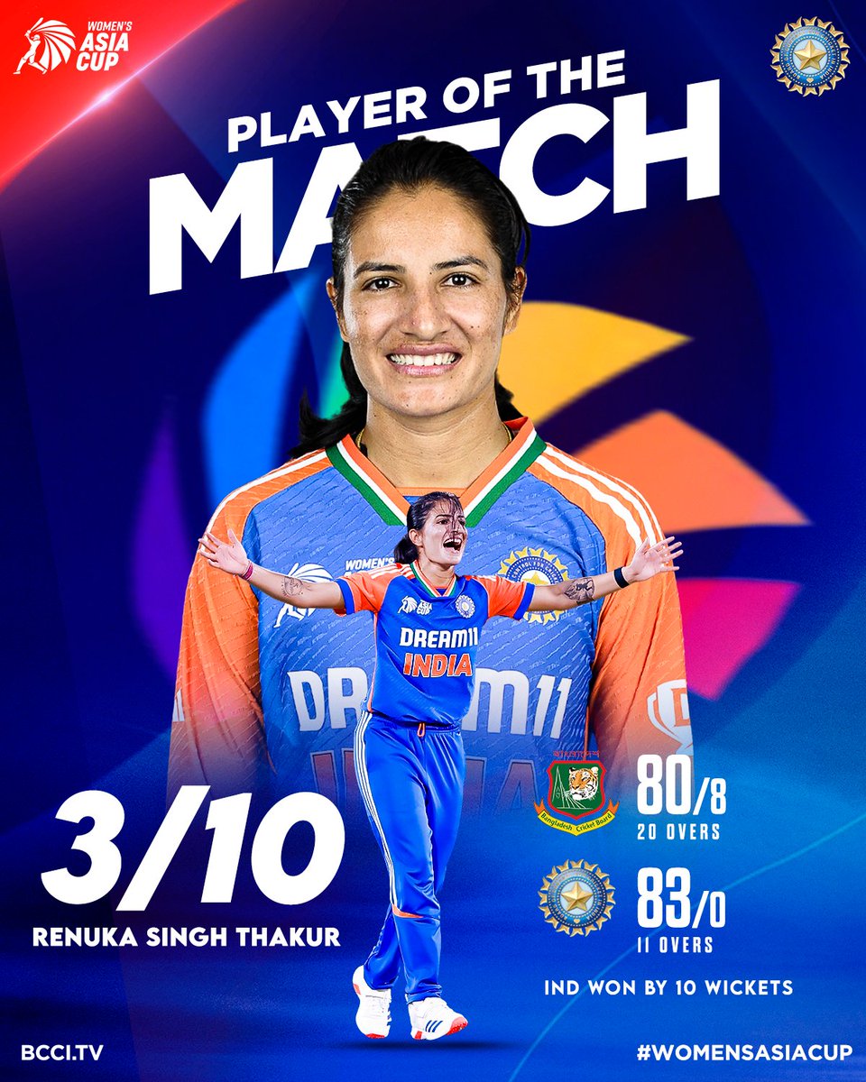BCCIWomen's tweet photo. 4⃣ overs
1⃣ maiden
1⃣0⃣ runs
3⃣ wickets

For her fantastic incisive spell, Renuka Singh is named the Player of the Match 👏

Scorecard ▶️ https://t.co/JwoMEaSoyn

#TeamIndia | #INDvBAN | #WomensAsiaCup2024 | #ACC | #SemiFinal https://t.co/FOBWCwTY87