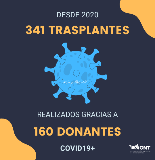 ONT_esp's tweet photo. 🦠 Al comienzo de la pandemia, el desconocimiento sobre el #COVID19 paralizó los programas de #trasplantes. Pero, gracias a un protocolo desarrollado en #España, se han realizado ya 341 #trasplantes a partir de #donantes que tenían Covid #OrgulloONT💙 https://t.co/J3JeZmGNzA