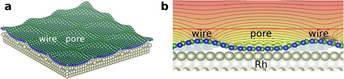 New paper in #npj2dmaterials <a href="/Nature_NPJ/">npj Journals</a>: Enhancing the dipole ring of hexagonal boron nitride nanomesh by surface alloying by Gyula Halasi et al. rdcu.be/dO27b