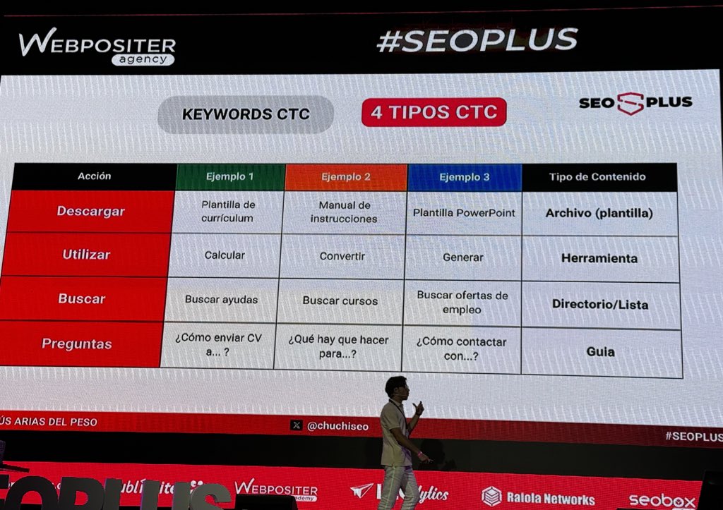 mjcachon's tweet photo. Tipos de webs de nicho que pueden ser más interesantes de cara a monetizar con Adsense (call to click)

Muy buena presentación de la metodología de trabajo de @chuchiseo en #seoplus https://t.co/1mE767LXL0