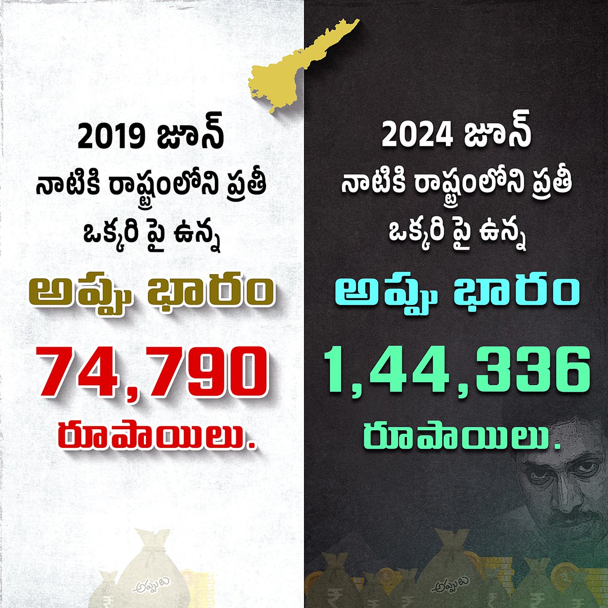 JanaSenaParty's tweet photo. వైసీపీ పాలనలో పెరిగిన అప్పుల భారం ! https://t.co/BSa6KYnJNk