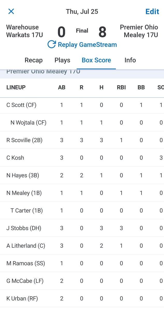 Multiple hit performance in an 8-0 win over Warehouse Warkats.
<a href="/965MWC_Scouting/">Midwest Challenge Tournaments Scouting Coverage</a> <a href="/premierath/">Premier Ohio Baseball</a> 

<a href="/jack_palcie/">Jack</a> 5.0 IP, 3 SO

<a href="/RJScoville1/">Robert Scoville</a> <a href="/NickWojtala/">Nick Wojtala</a> <a href="/alitherland02/">Aidan Litherland</a> (all with multiple singles)