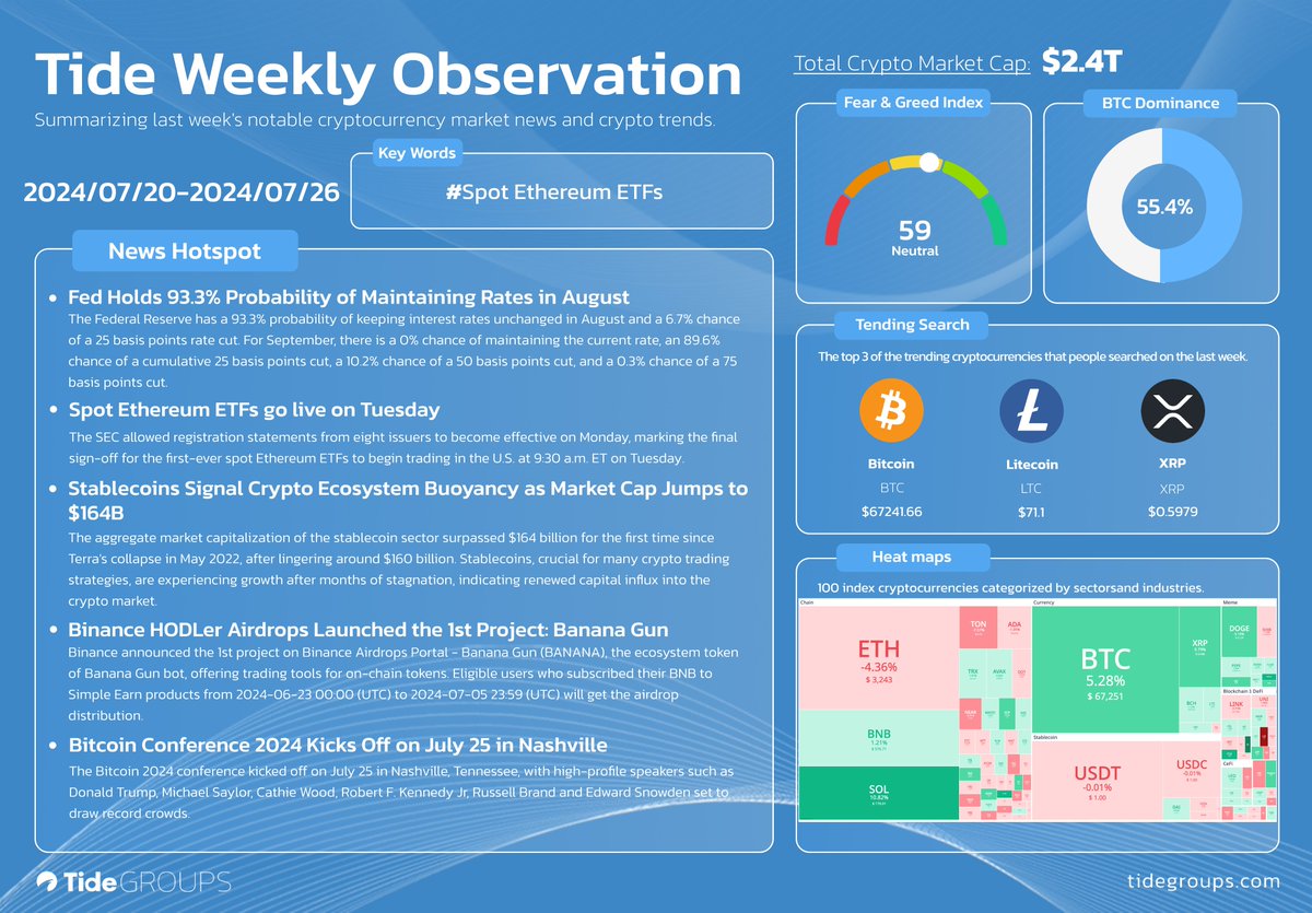 Tide Groups tweet media