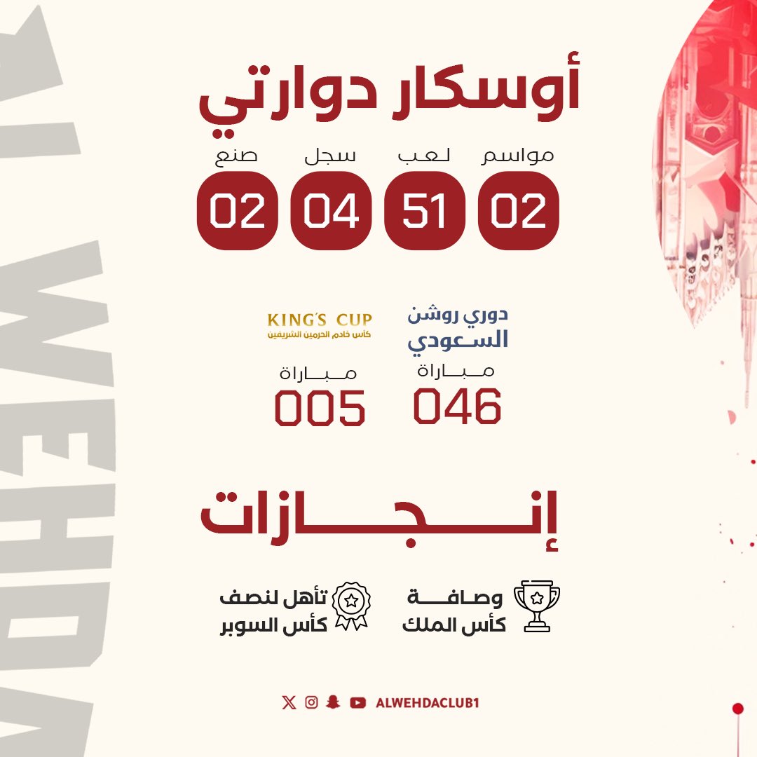 نادي الوحدة السعودي tweet media