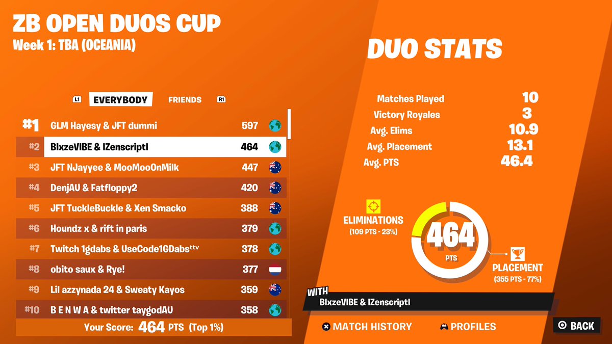 🥈In OCE