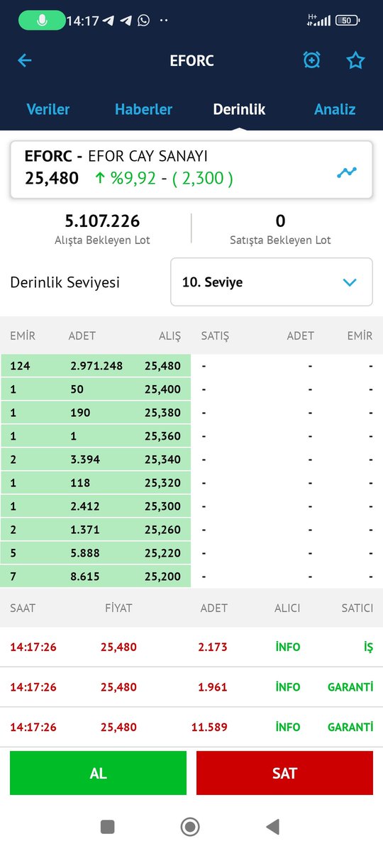 borsanin_sahi's tweet image. #eforce bir proje denildimi sizlere