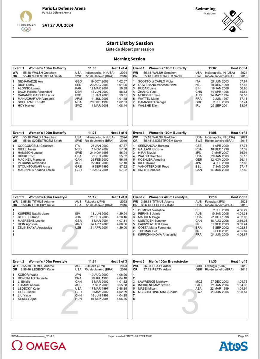 SwimNerds's tweet photo. PARIS OLYMPICS

Day 1 Prelims Heat Sheet

Women’s 100 Fly
Women’s 400 Free
Men’s 100 Breast
Men’s 400 Free
Women’s 4x100 Free Relay
Men’s 4x100 Free Relay

Titmus next to Ledecky and Winnington next to Maertens in the 400 Free heats…

#Paris2024 #swimming https://t.co/T1enMa38mz